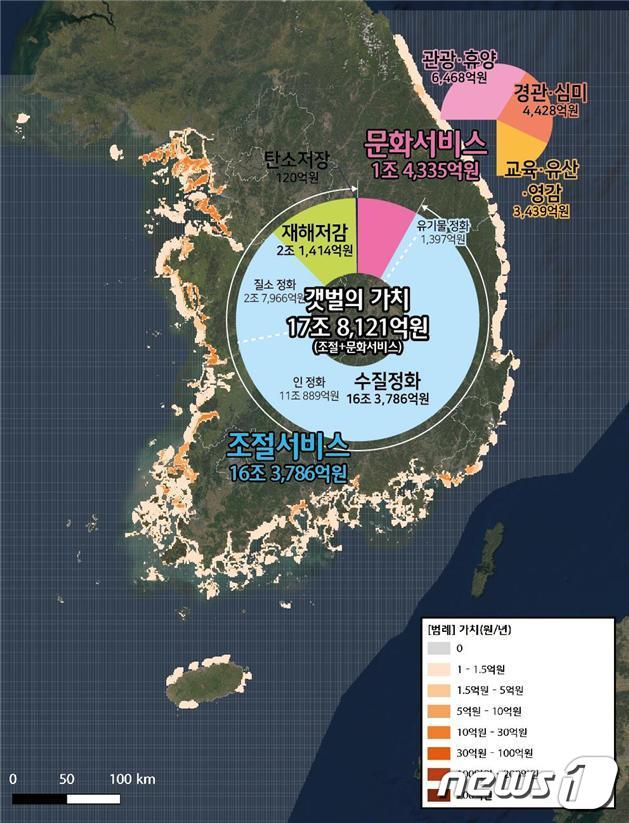 해수부, 우리 갯벌 생태계서비스 가치…연간 17조8121억 달해