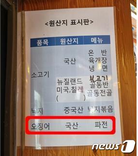 대전시, 수산물 원산지표시 위반 음식점 4곳 검찰 송치