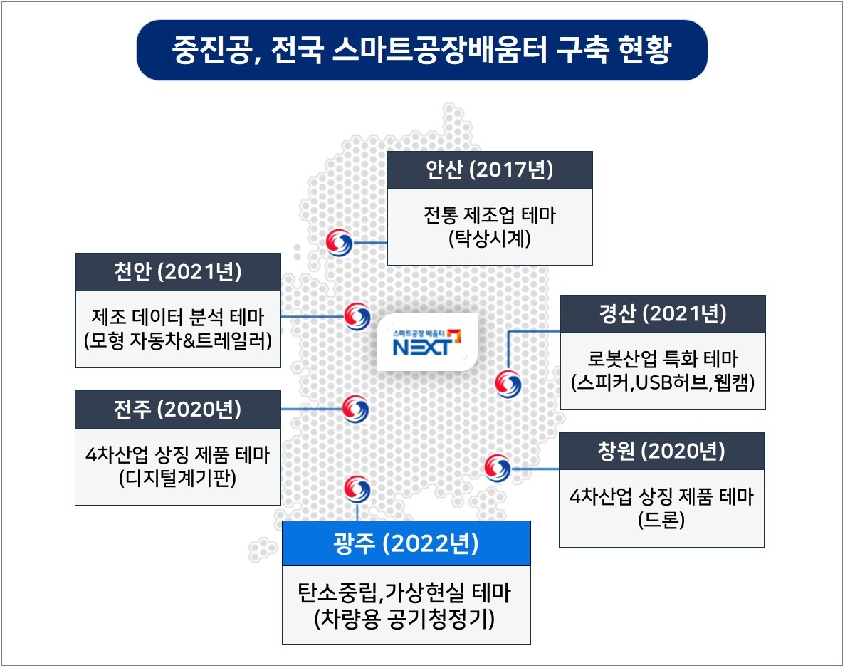 중진공, 광주에 탄소중립형 스마트공장배움터 구축