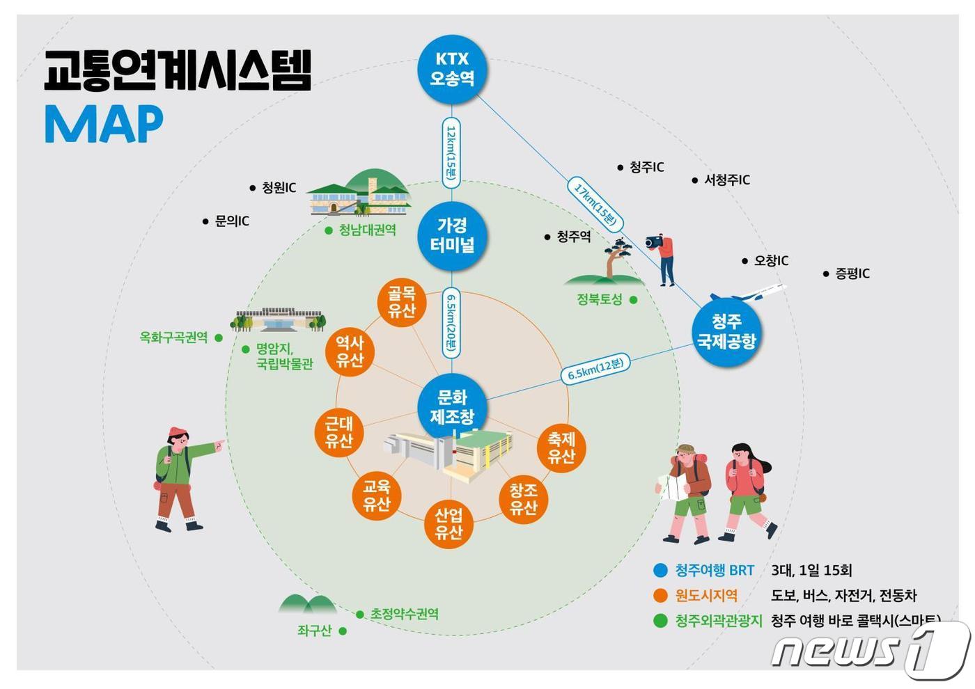 청주시, 문화관광 자원 활용 스마트 관광도시 만든다