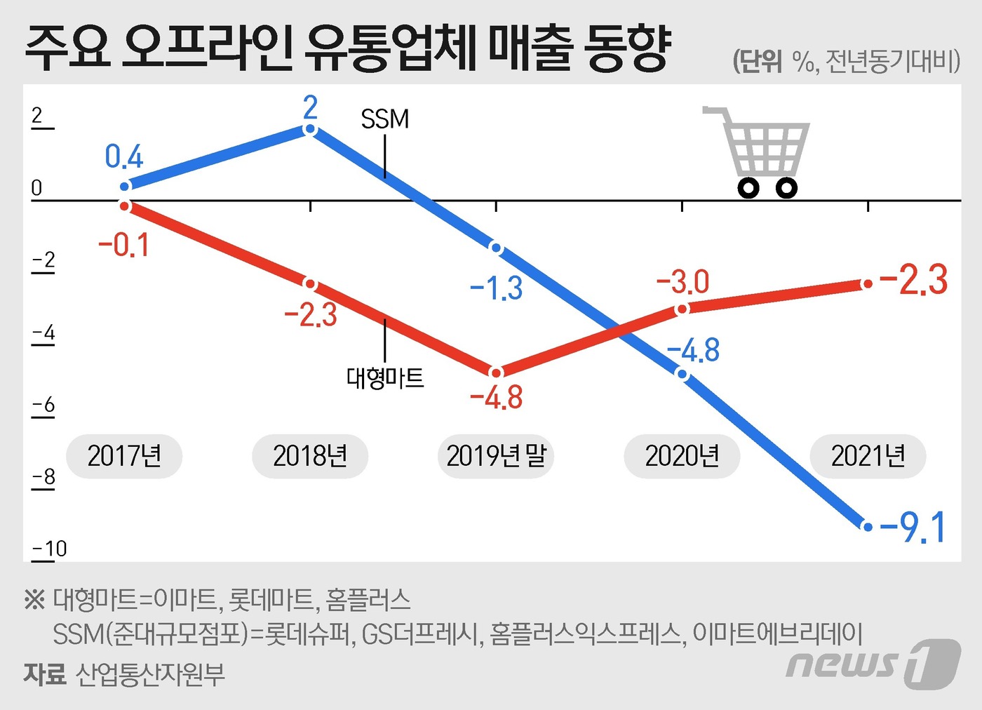 골목상권 사각지대 식자재마트…규제 강화하나