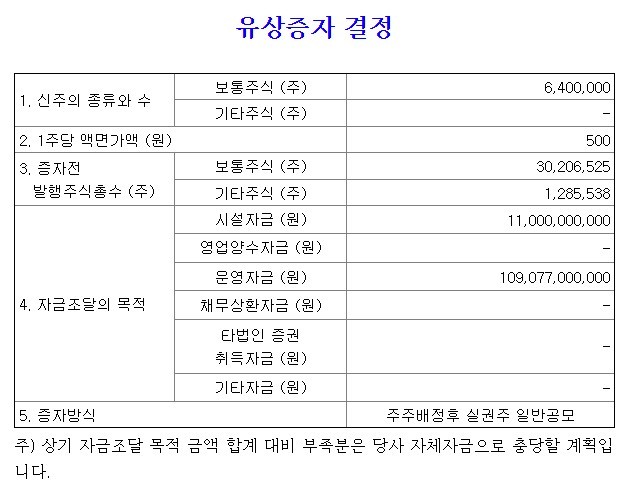 [특징주] 오스코텍, 1200억 규모 유상증자 소식에 20%↓