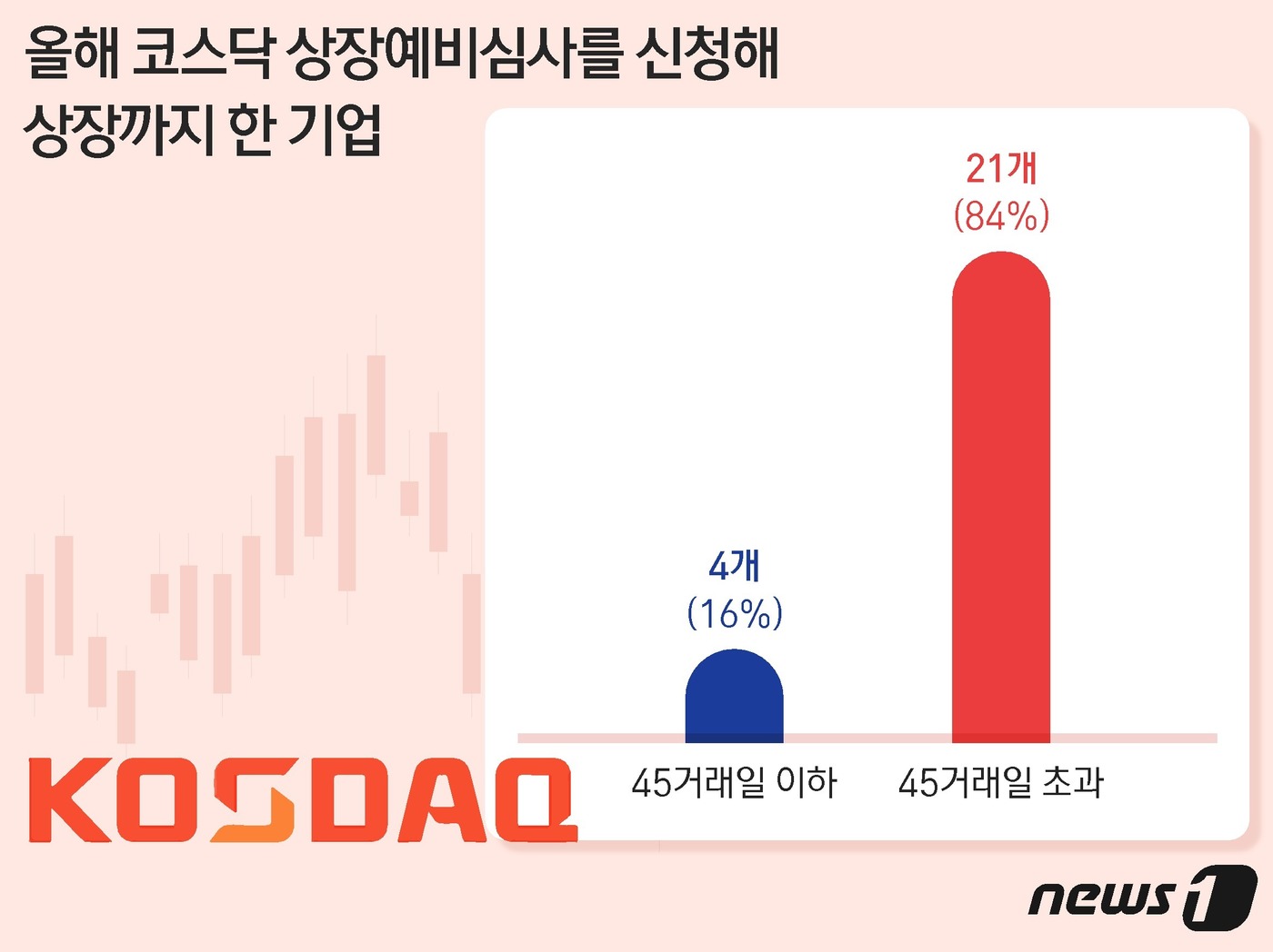 연내 상장 계획했는데… 거래소 기약 없는 심사에 지치는 기업