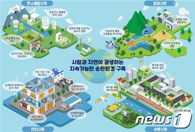 지속가능한 순환환경 구축으로 녹색미래를… 2050 환경기술 미래비전 발표