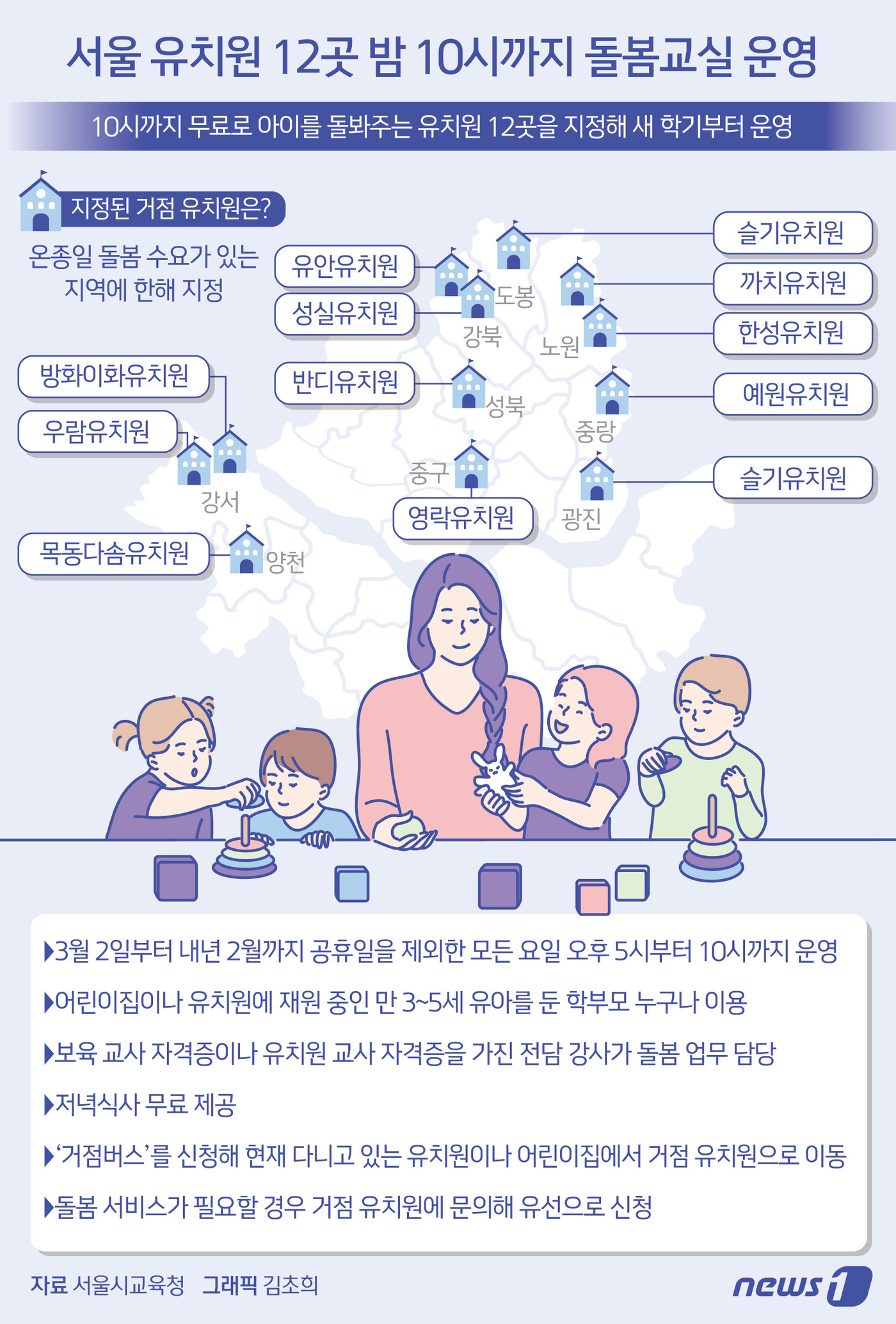 [오늘의 그래픽] 서울 유치원 12곳 밤 10시까지 돌봄교실 운영