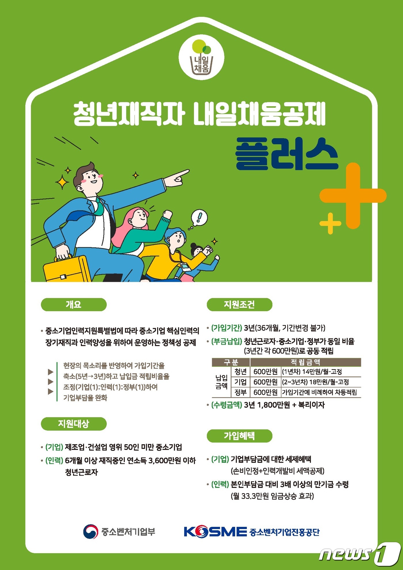 중진공, 청년재직자 내일채움공제 플러스 가입자 모집
