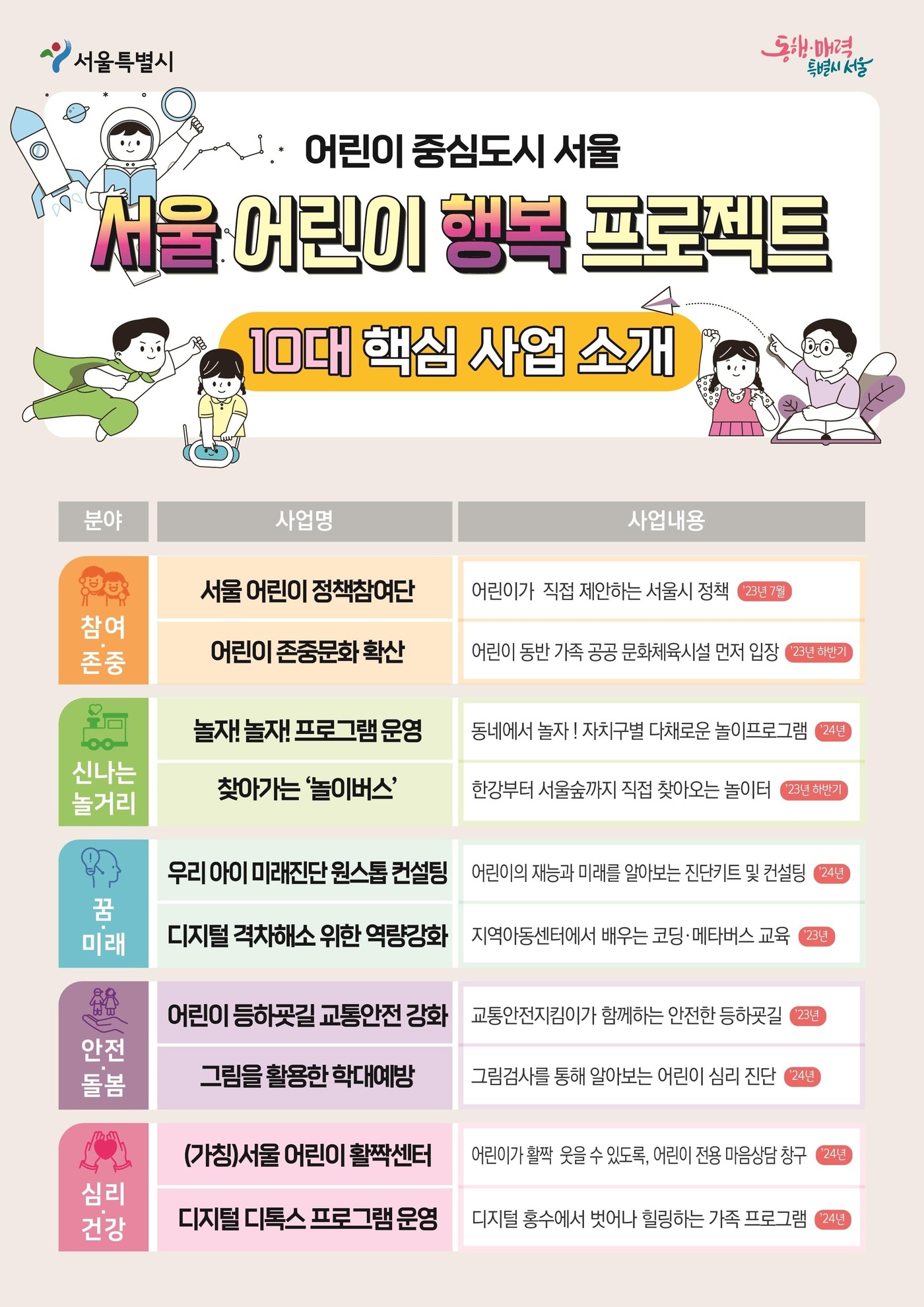 오세훈 어린이 중심도시 선언…전국최초 종합계획 마련