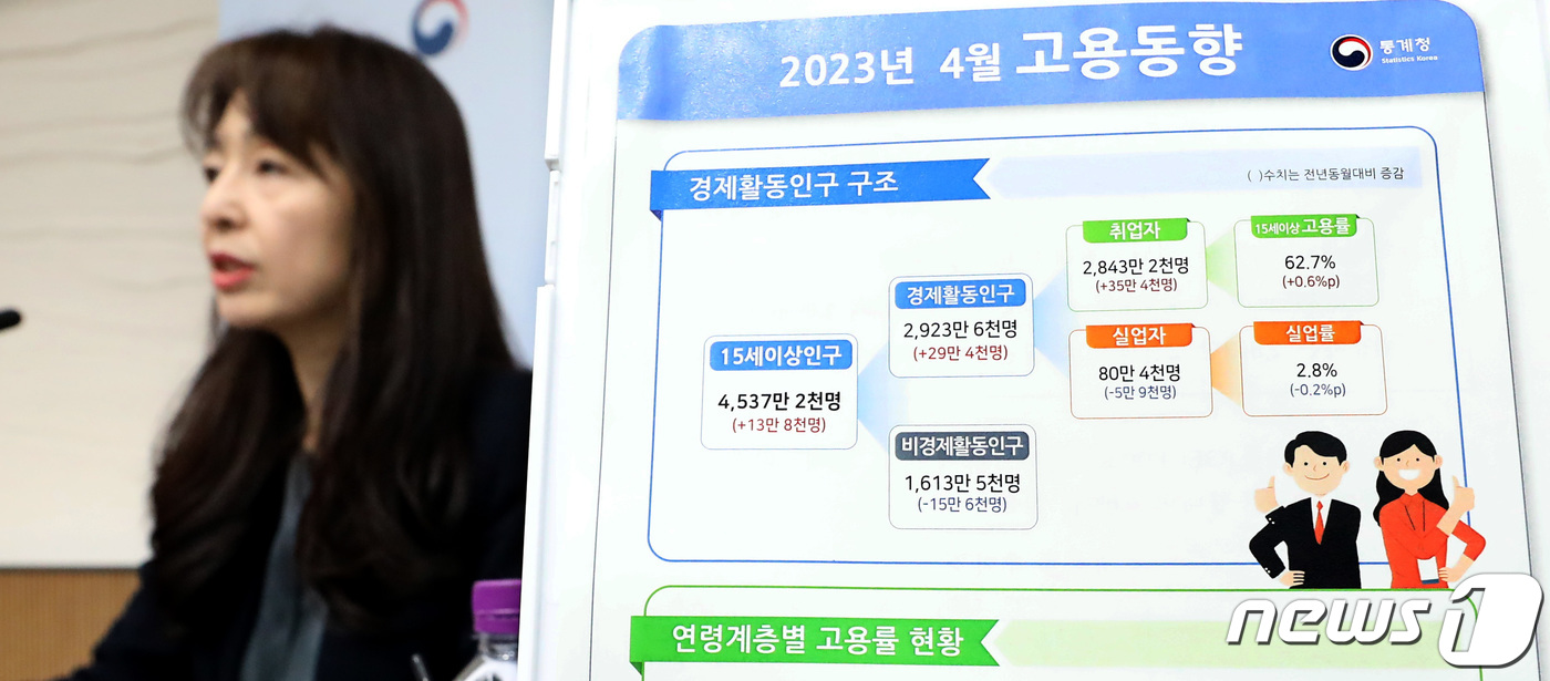 2023년 4월 고용동향, 취업자 35만 4천명 증가