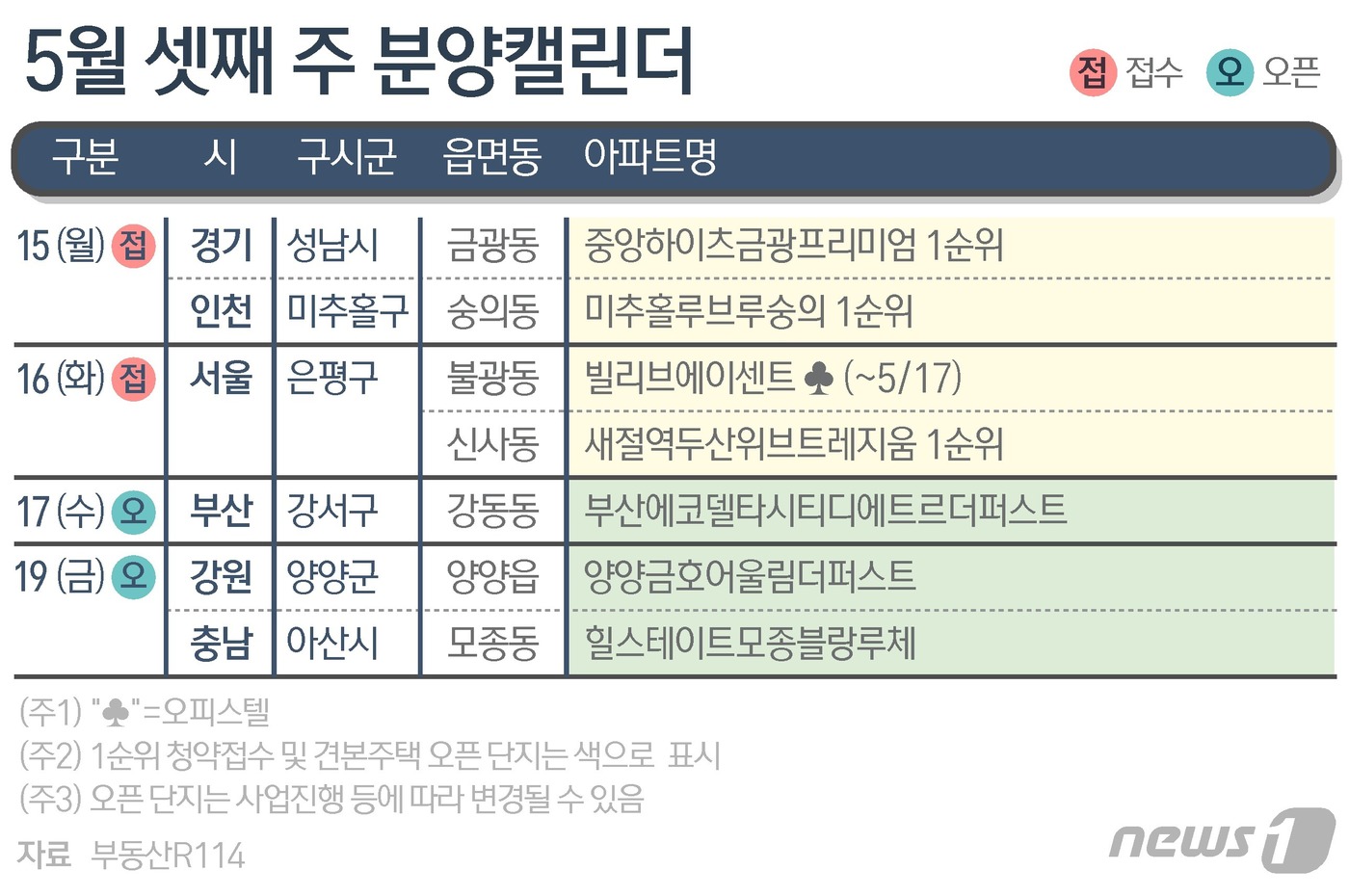 부산북구 두산위브 2026