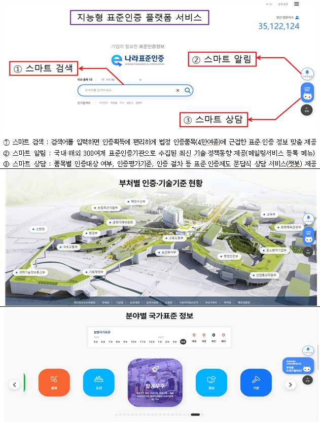 국가기술표준·인증정보, AI 기술이 콕 집어준다