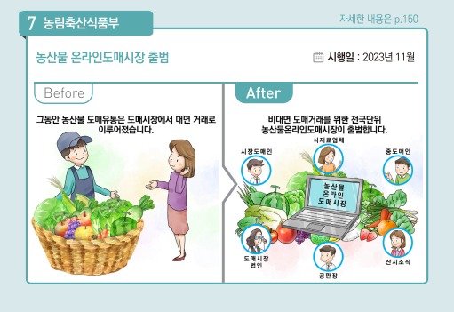 234만 대학생 천원으로 아침밥 해결…농산물 온라인도매시장 출범