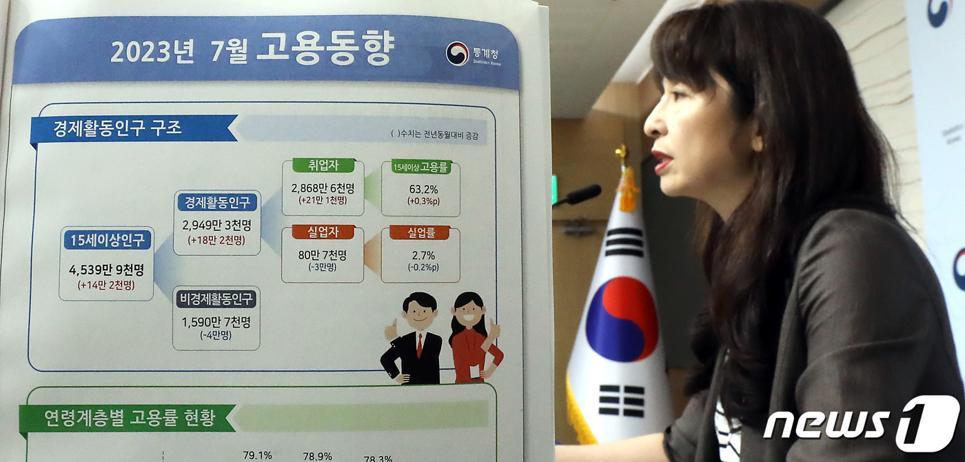 통계청, 취업자 전년동월대비 21만 1,000명 증가