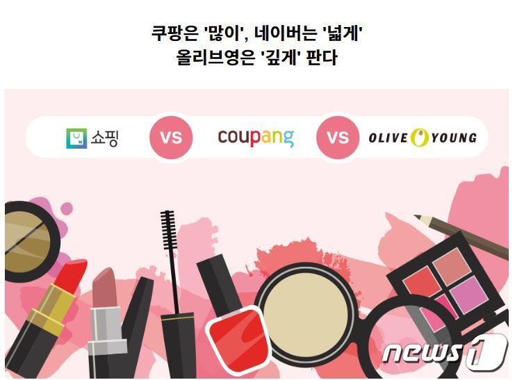 온라인 뷰티 쿠팡서 많이 사고, 젊은층 올리브영 찾는다