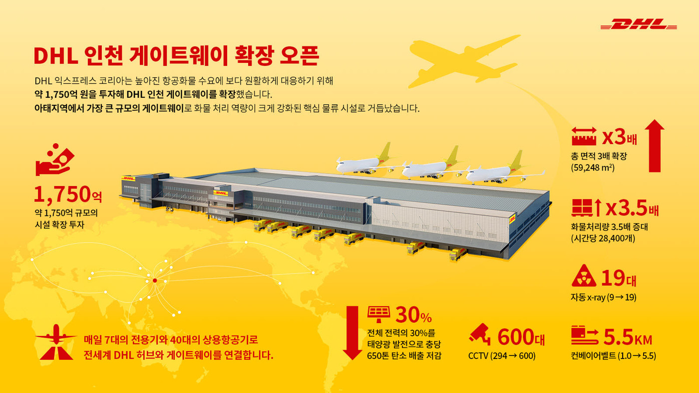1750억원 규모 투자…DHL 익스프레스, 인천 화물터미널 본격 운영