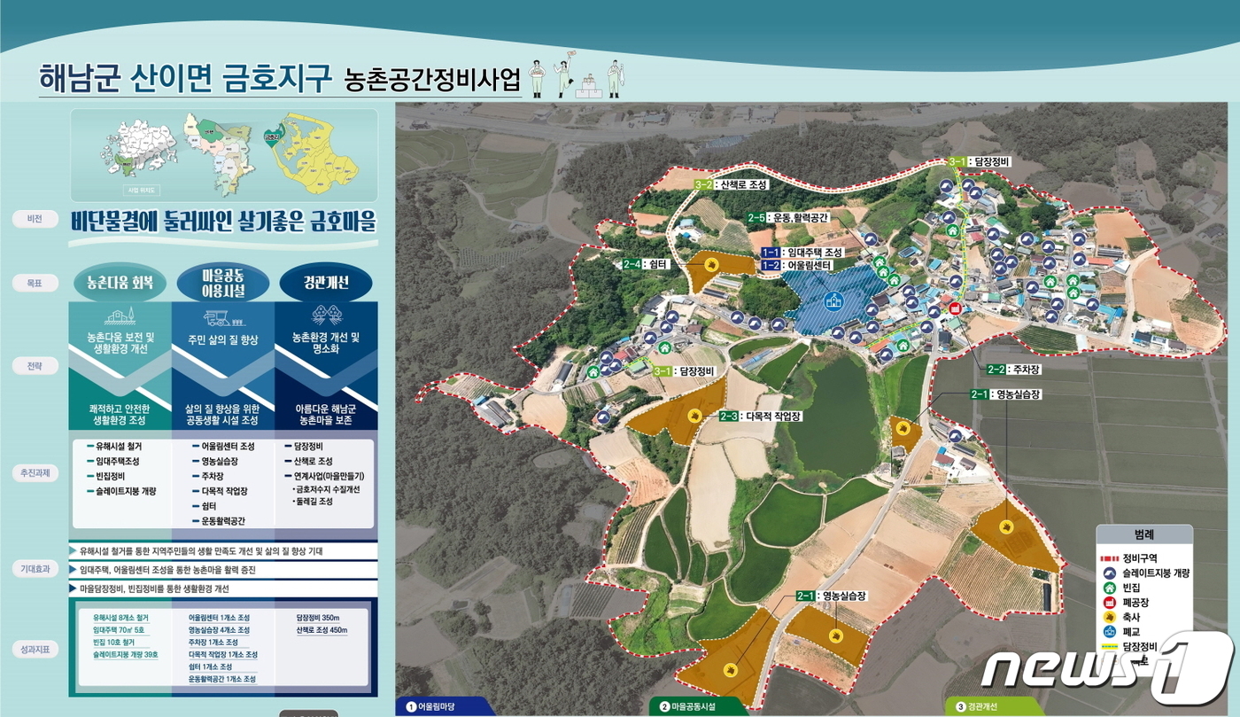해남군 산이면 금호지구 농촌공간정비사업 선정…사업비 127억 확보