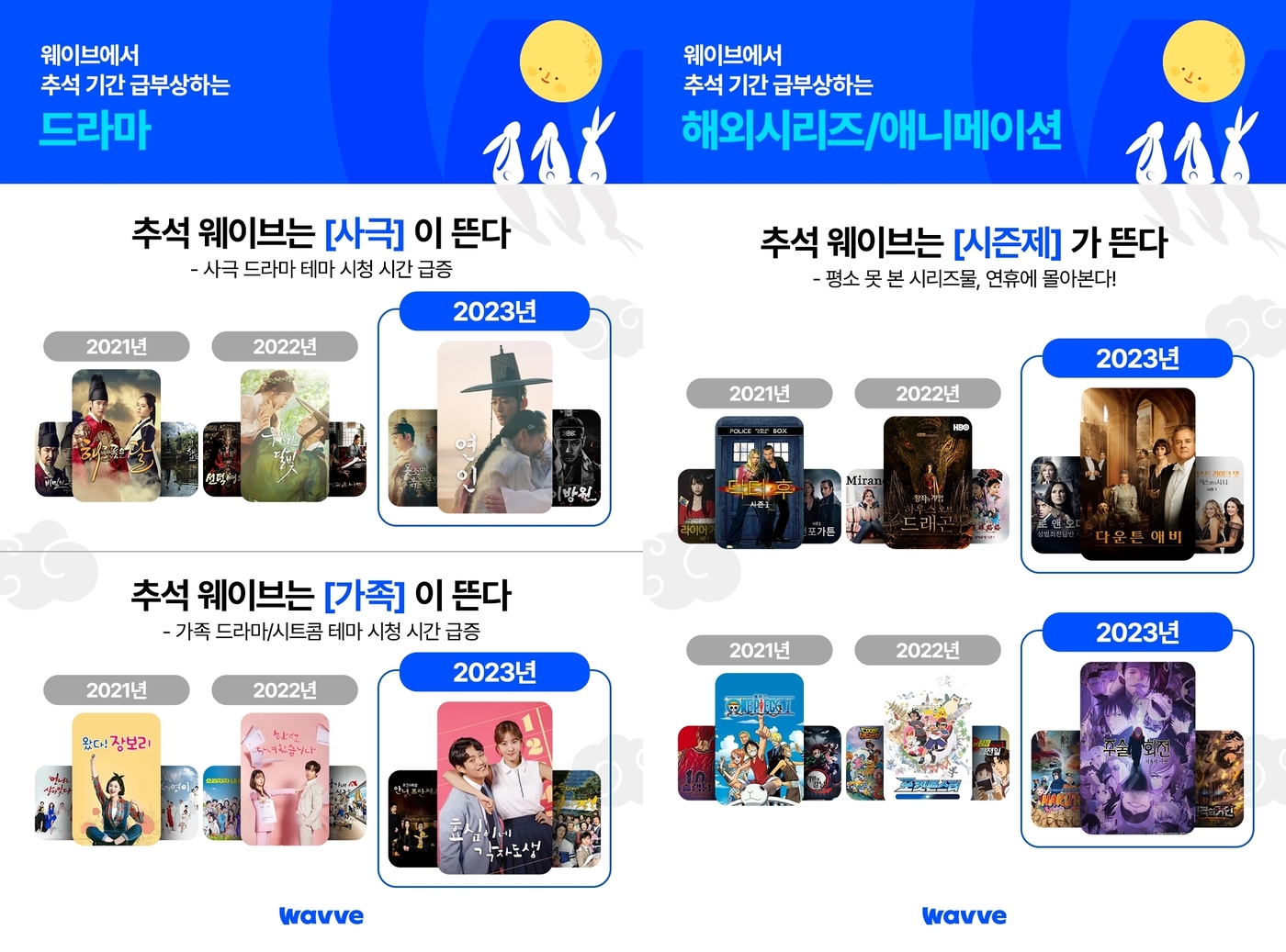 웨이브 올 추석엔 음악·사극·시즌제 주목