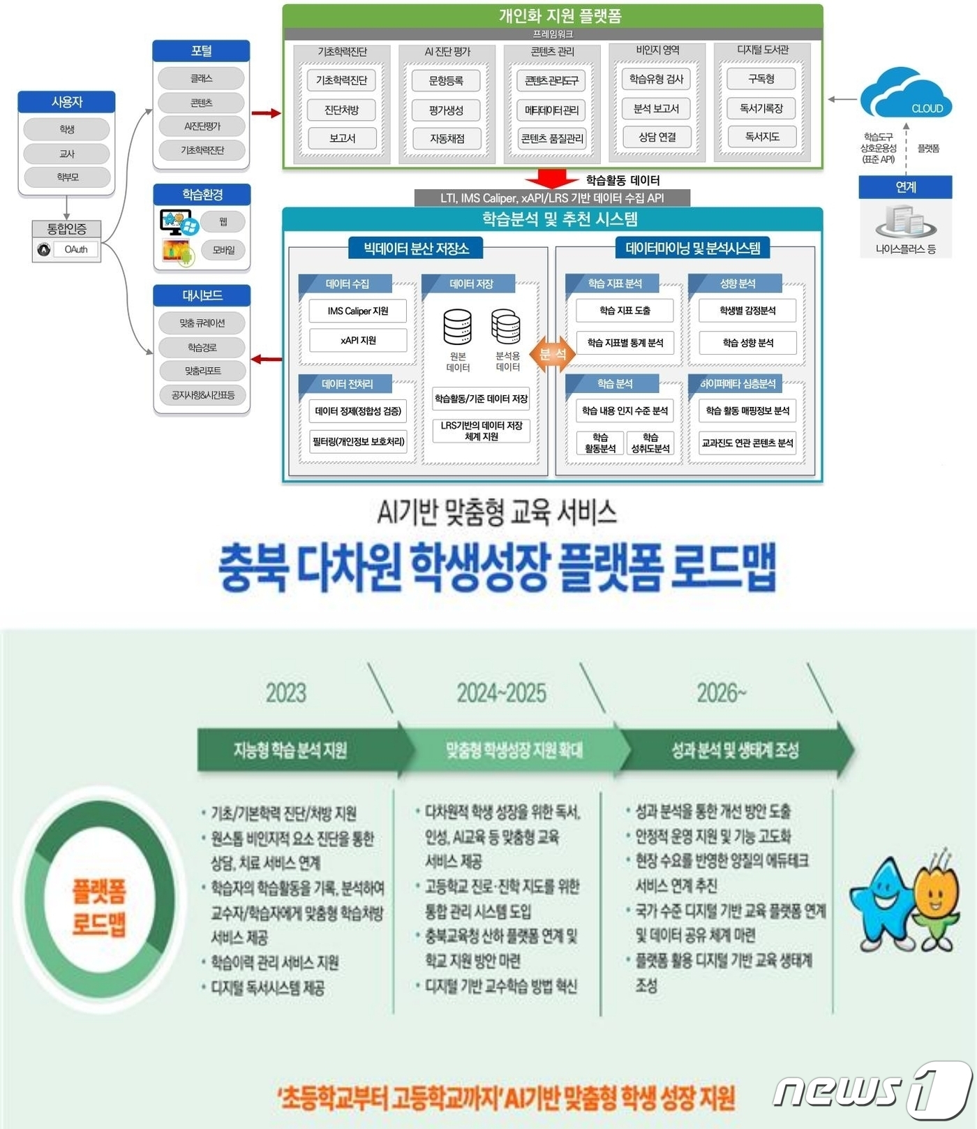충북 다차원 학생성장 플랫폼 다채움 30개교서 시범운영 시작