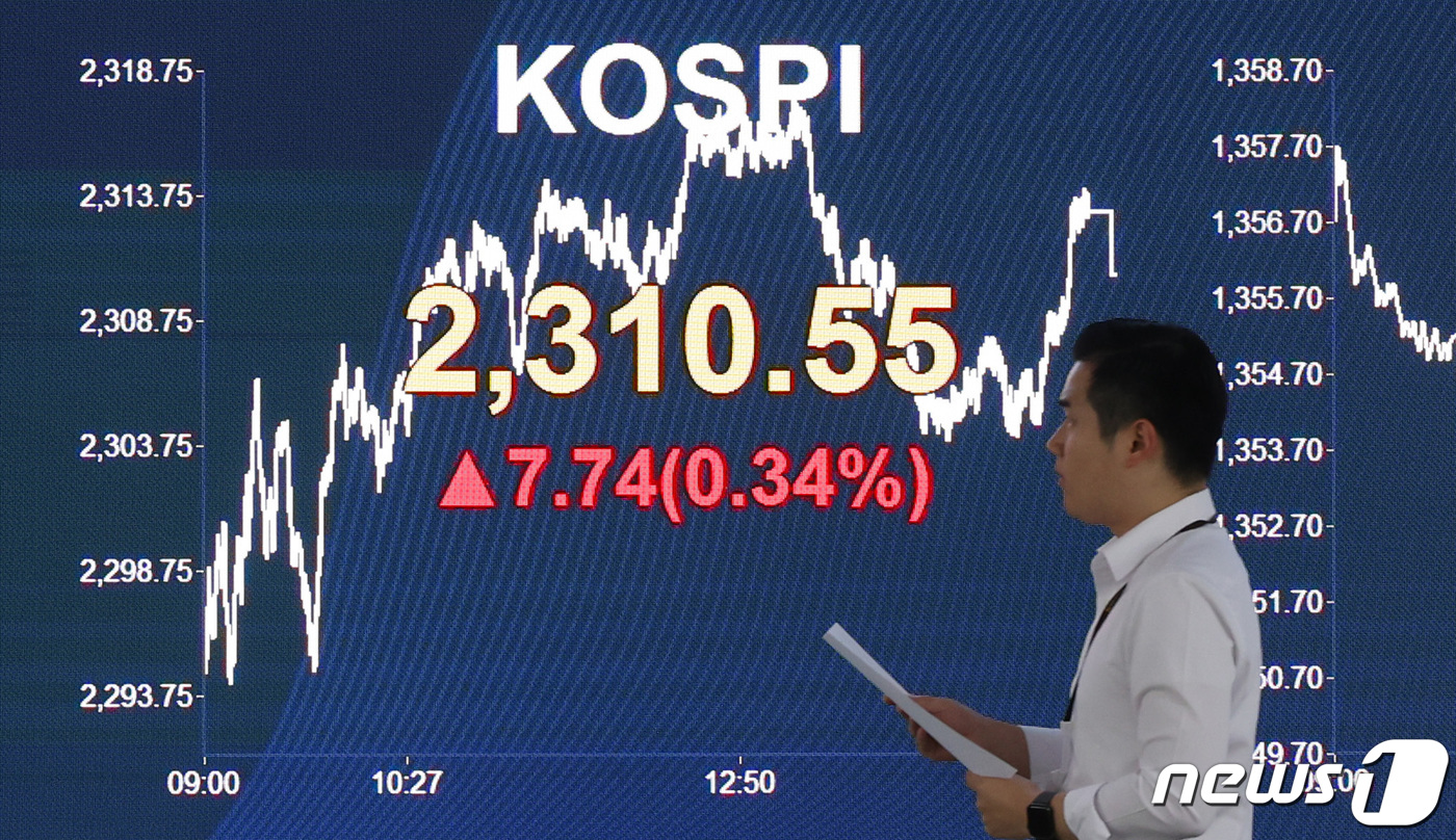 코스피, 0.34% 상승 마감…2300선 회복