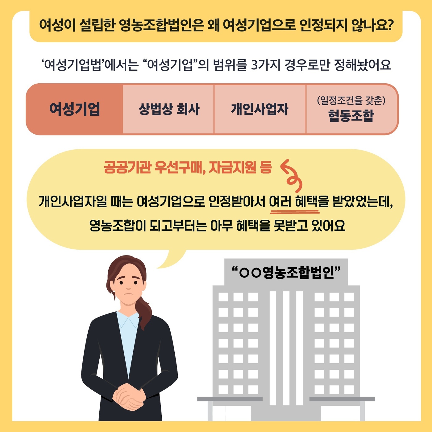 [옴부즈만 규제망치]영농조합법인도 여성기업 확인대상에 포함해주세요!