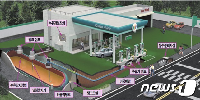 순천완주고속도로 춘향주유소 토양안심주유소로 지정