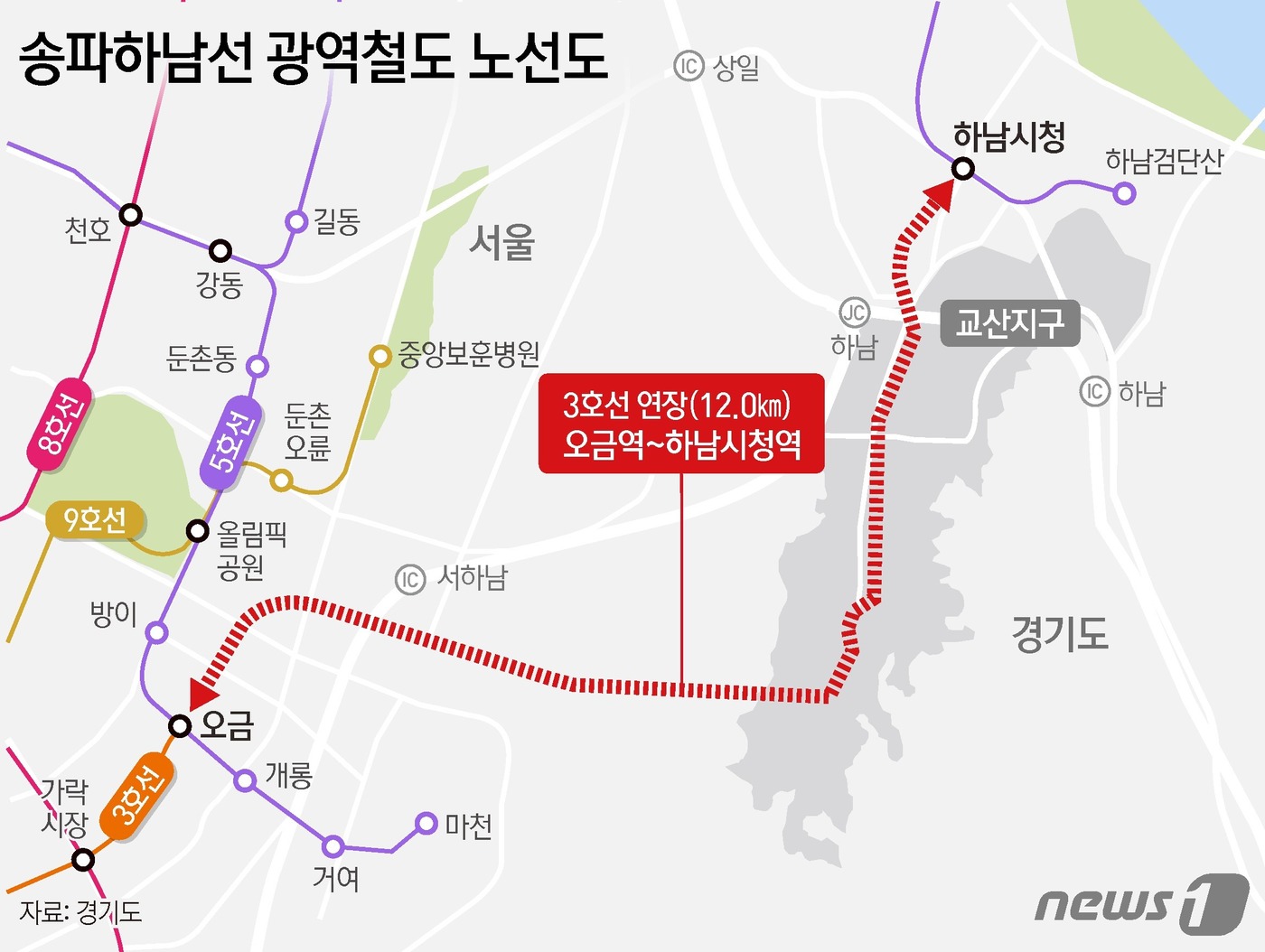 송파하남·강동하남남양주 광역철도 시동…국토부에 기본계획 승인신청