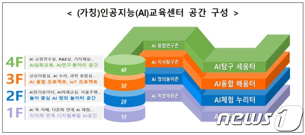 대구교육청, 올해 AI 교육센터 구축…폐교 신당중에 27억 투입
