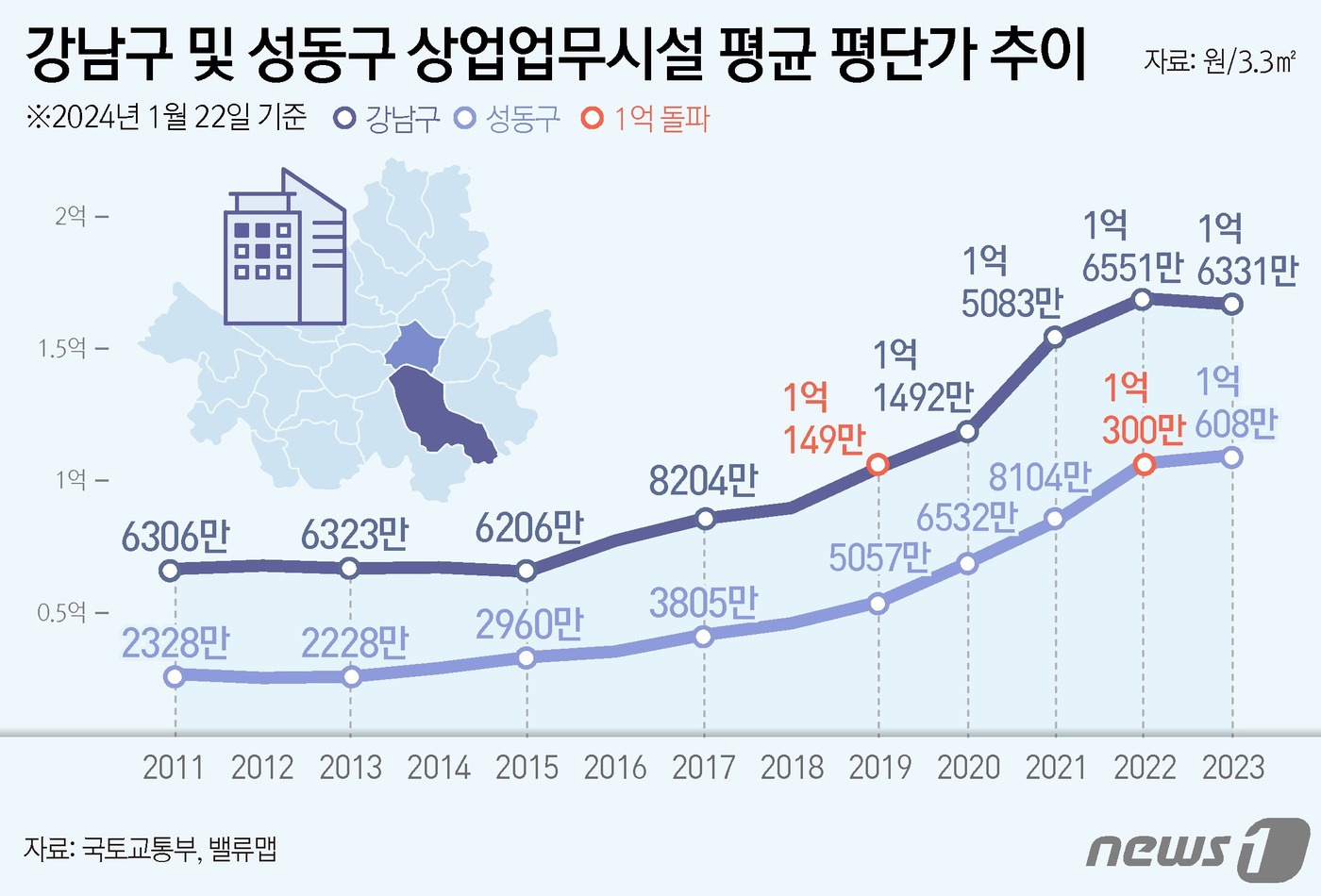 [르포] 공실률 0%…핫한 기업 몰리는 성수동 ‘불황’ 잊었다