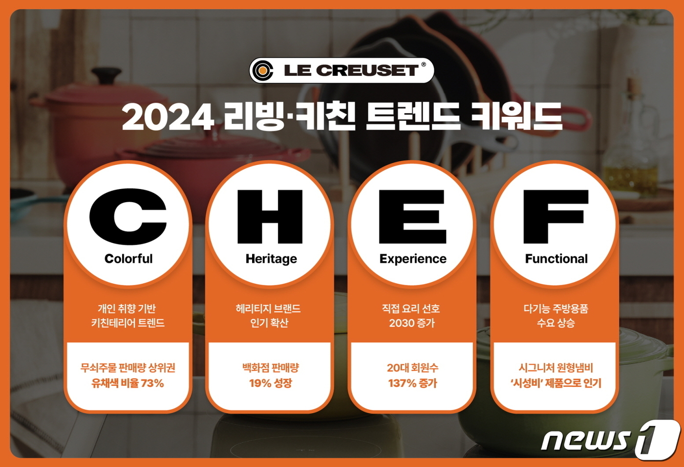 올해 리빙·키친은 C.H.E.F가 대세…르크루제, 트렌드 키워드 선정