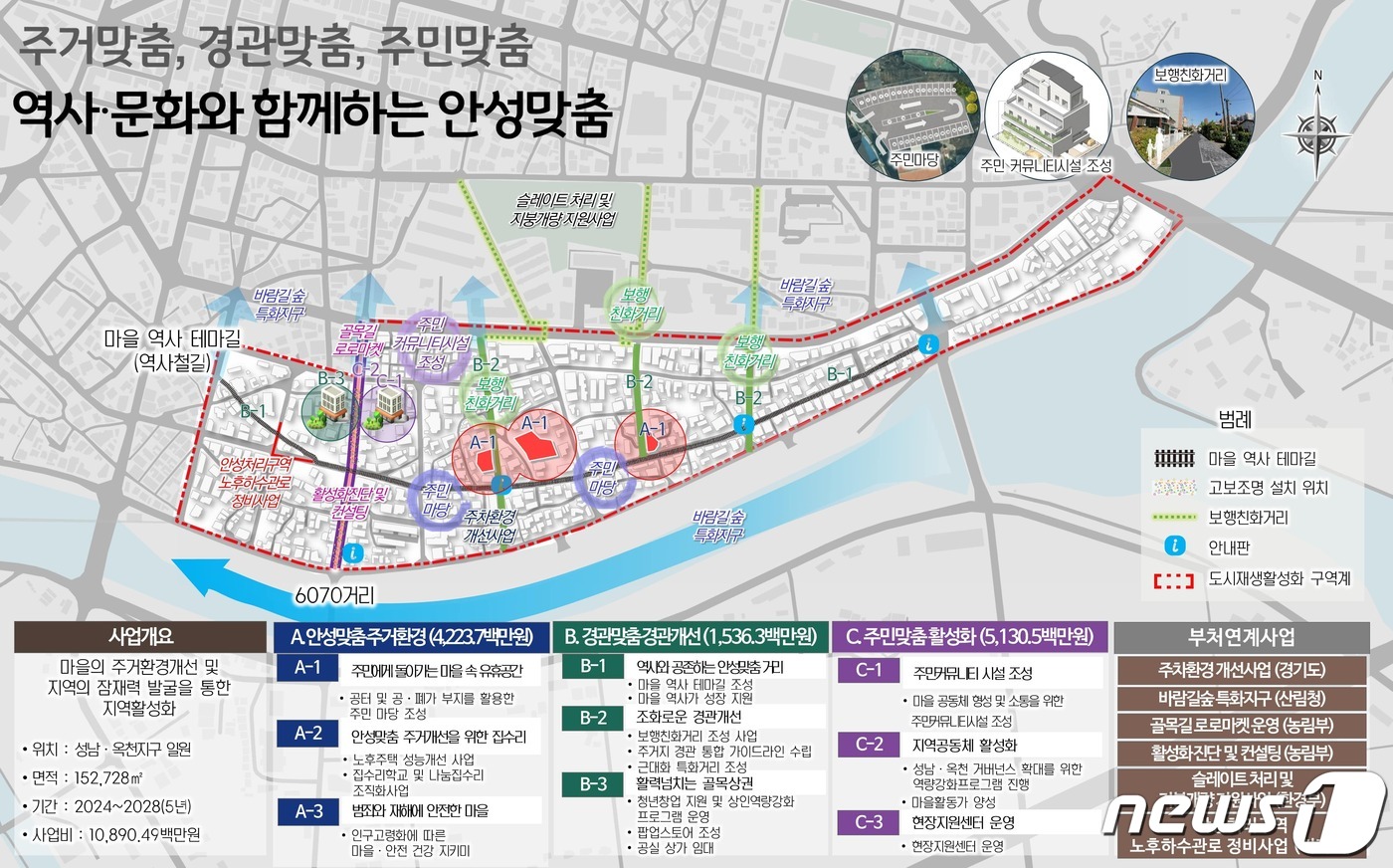 경기도, 안성 성남·옥천지구 도시재생활성화계획 승인