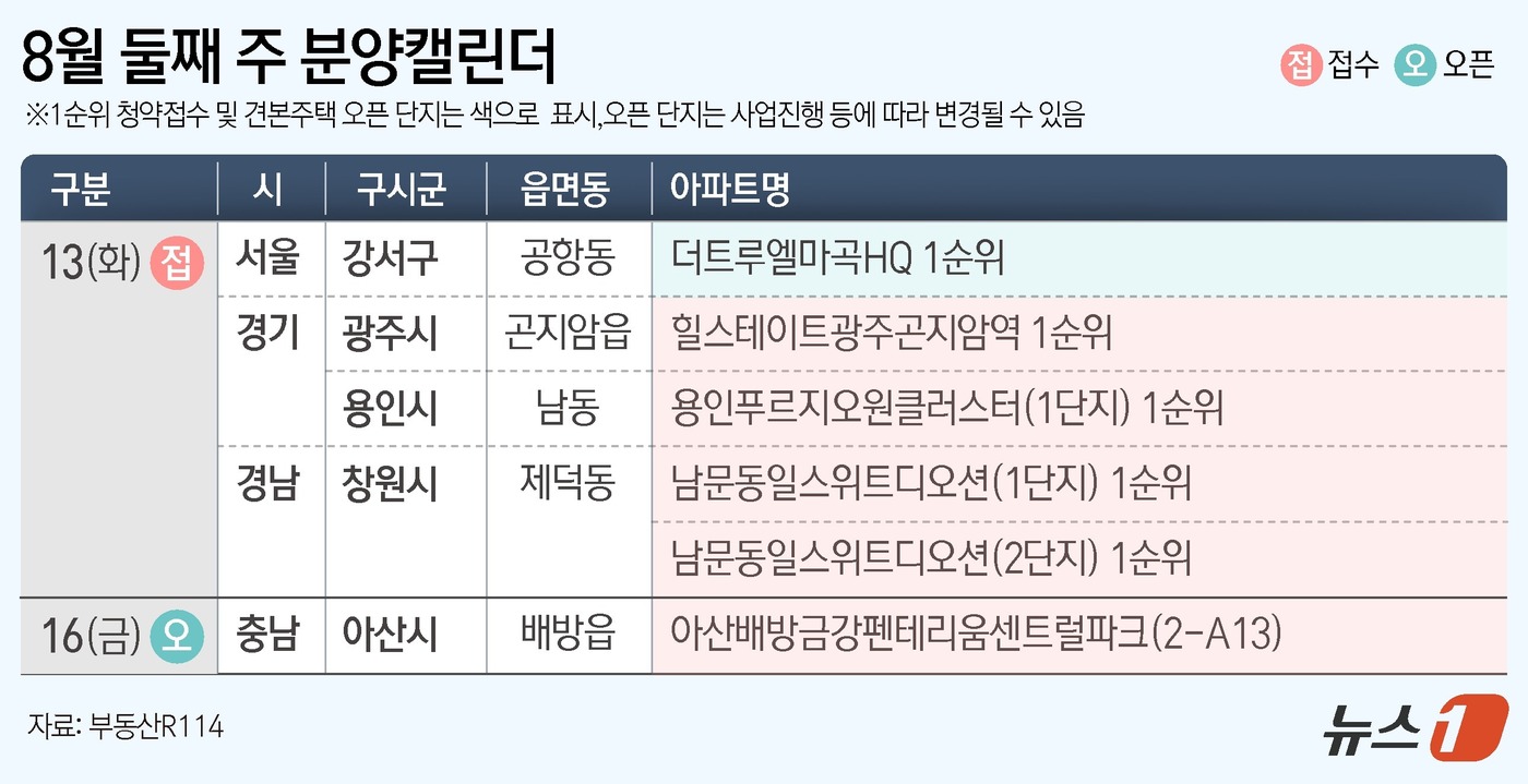 [분양캘린더]더트루엘마곡HQ 등 전국5개 단지 분양