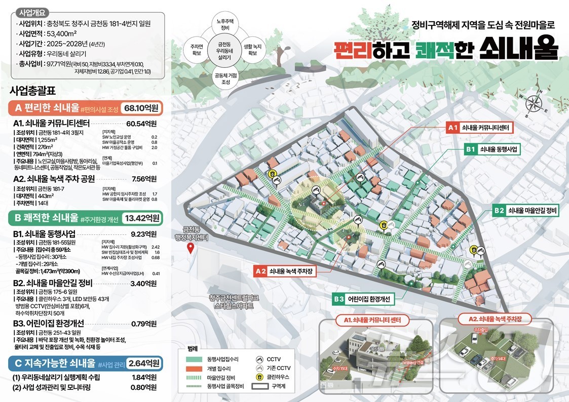 청주 금천동·충주 봉방동, 우리동네살리기 공모 선정