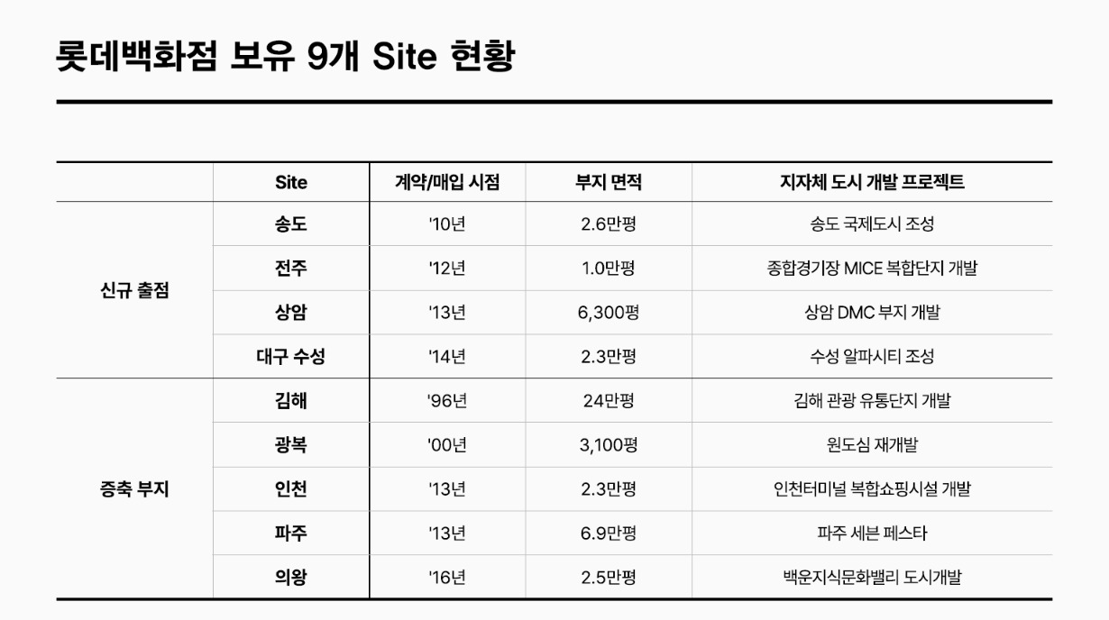 [질답]정준호 쇼핑몰 7조 투자, 보유자금·에비타 계산해 조달 계획