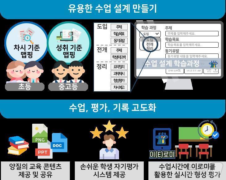 충북형 교수학습플랫폼 다채움 학생 기대와 실제 활용 차이