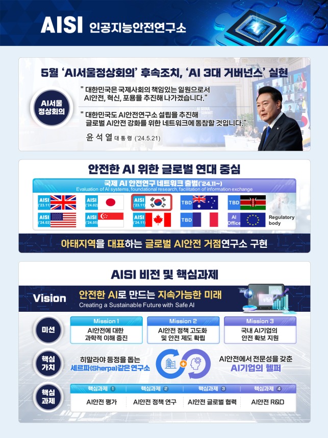 AI 위험성·한계 극복 중심지…AI안전연구소 판교에 둥지