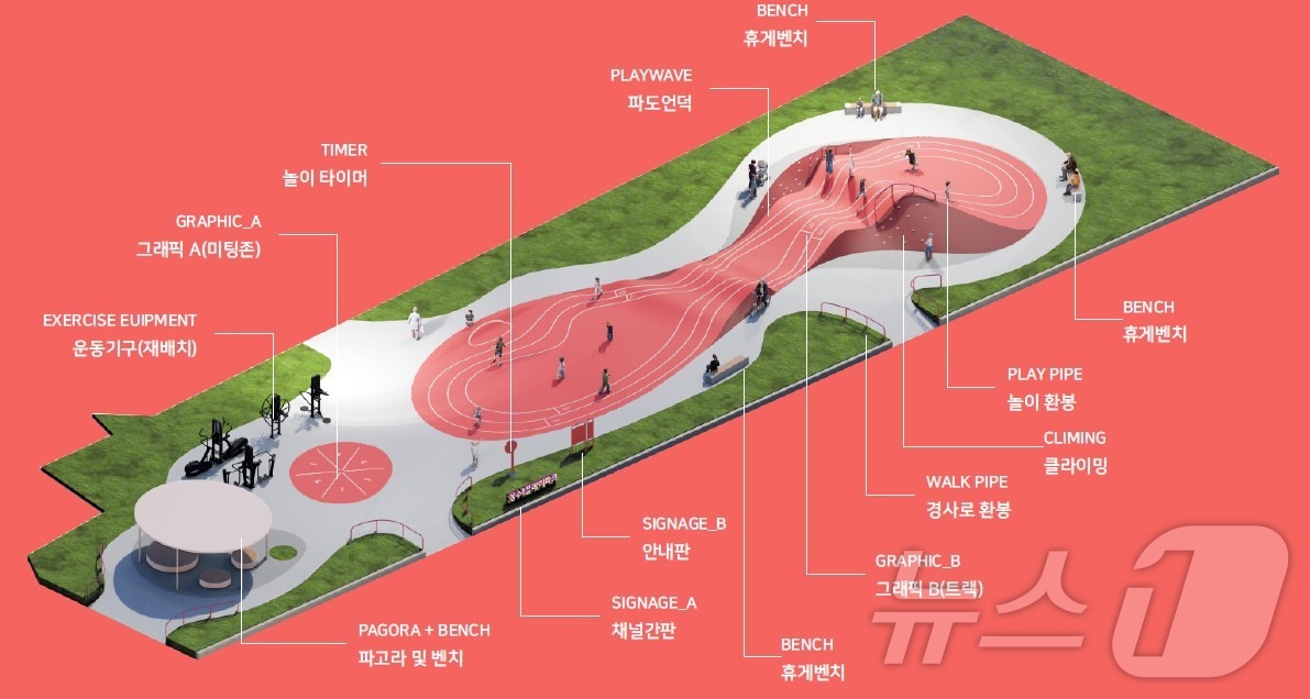 서울시, 16일 시민 활동 공간 성수1 플레이 파크 개장