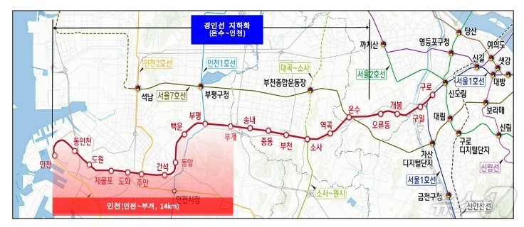 인천시 경인전철 지하화, 국토부와 조율 중