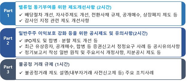 금감원, '밸류업 중심 경영활동 지원' 전국 설명회 개최