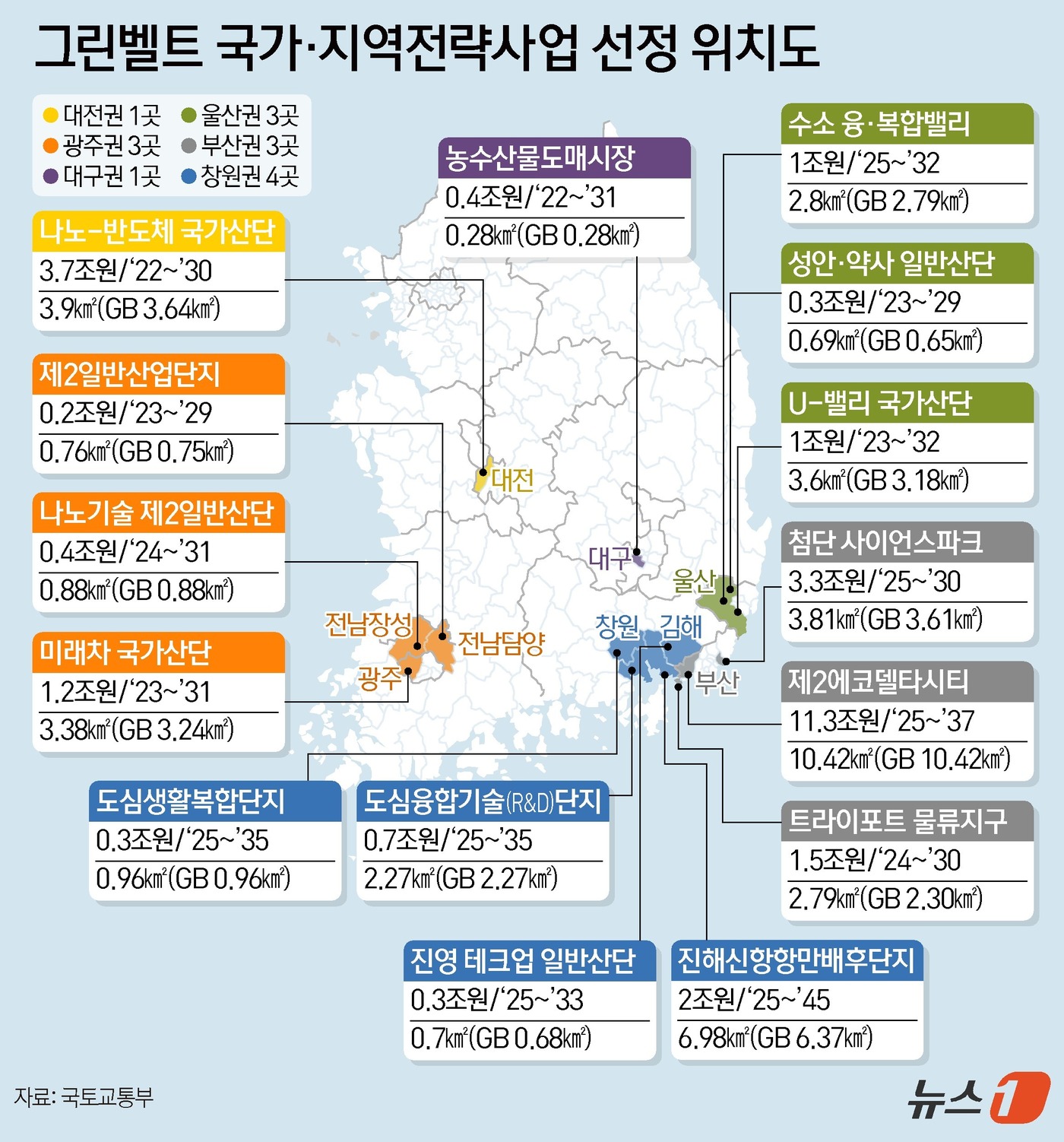 부산·광주·대전 등 15곳 그린벨트 해제…28조 투자효과 기대