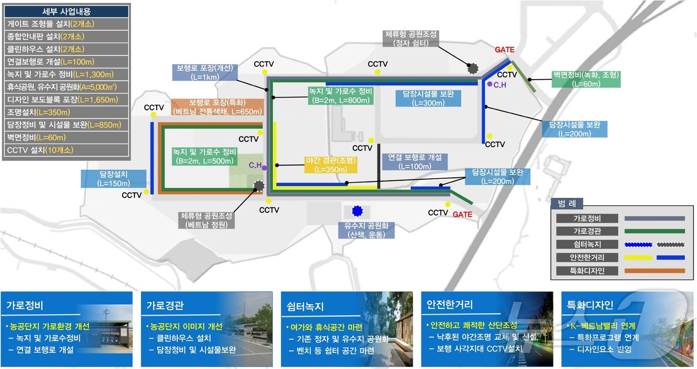 봉화 유곡농공단지, 산업단지 환경조성 공모 선정