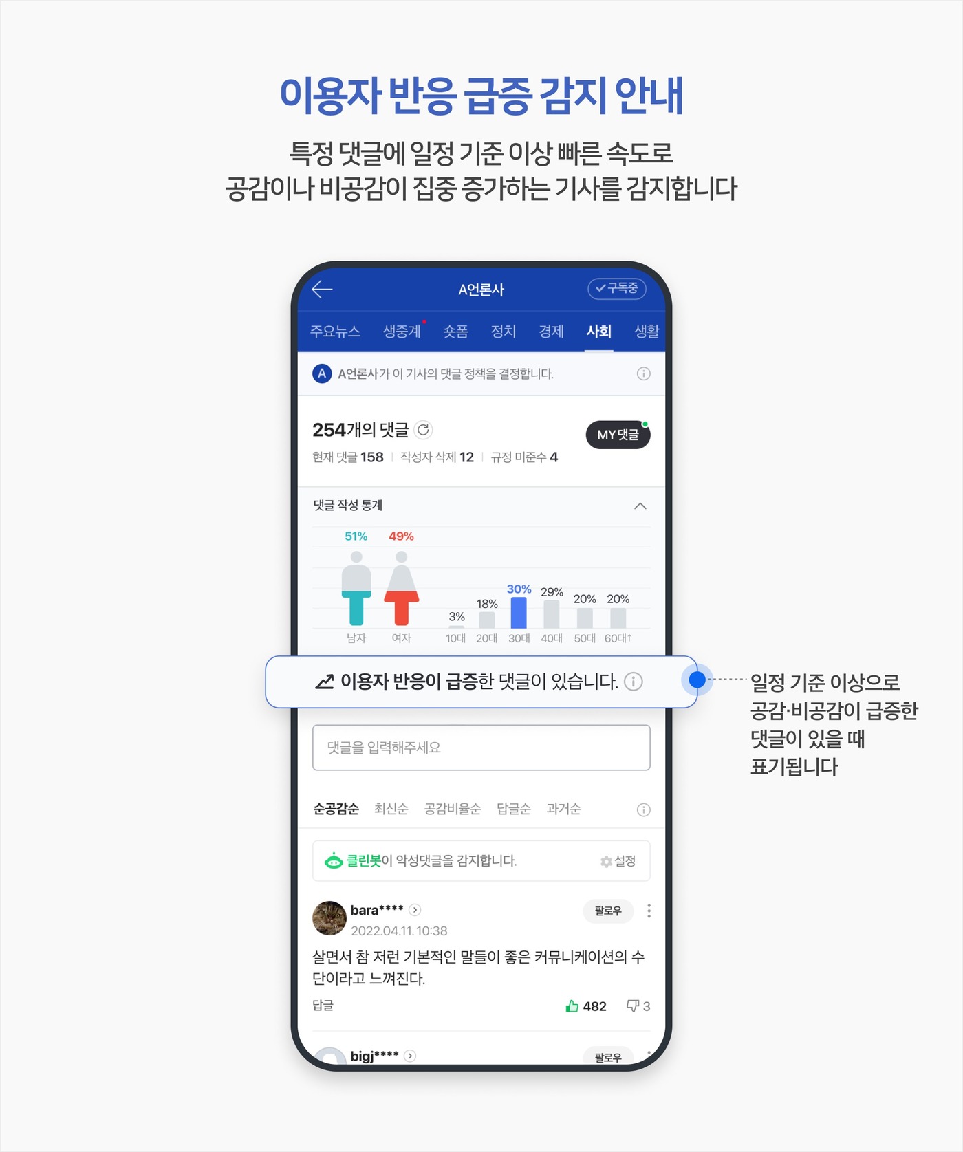 대선 앞두고 댓글 여론 조작 차단…네이버 반응 감지 기능 신설