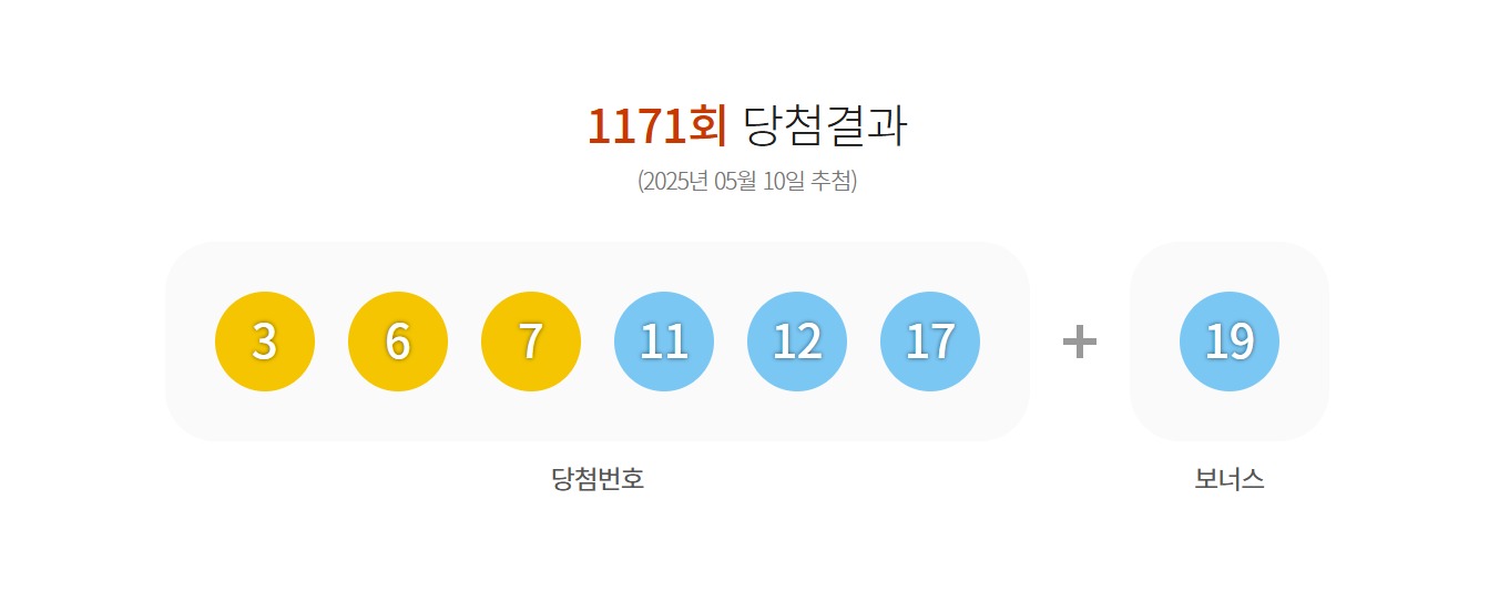 로또 1등 21명 11.3억씩…자동 명당 3곳 어디?