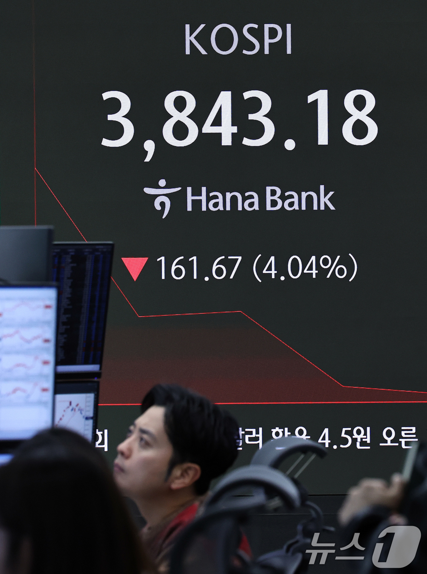 'AI 거품 논란' 코스피, 장중 4% 급락