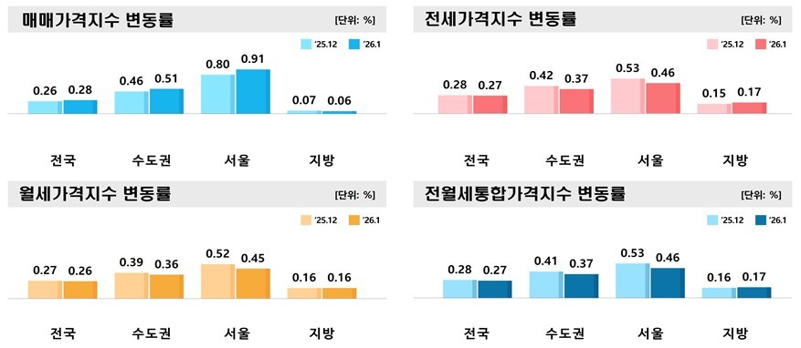 성동레인보우 단지 사진