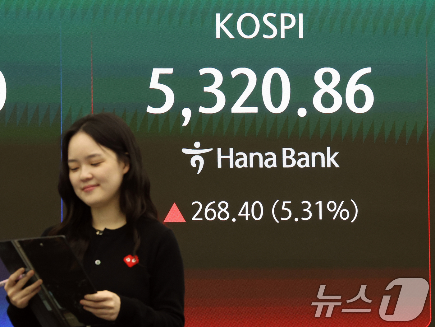 5300선 회복하며 급등한 코스피