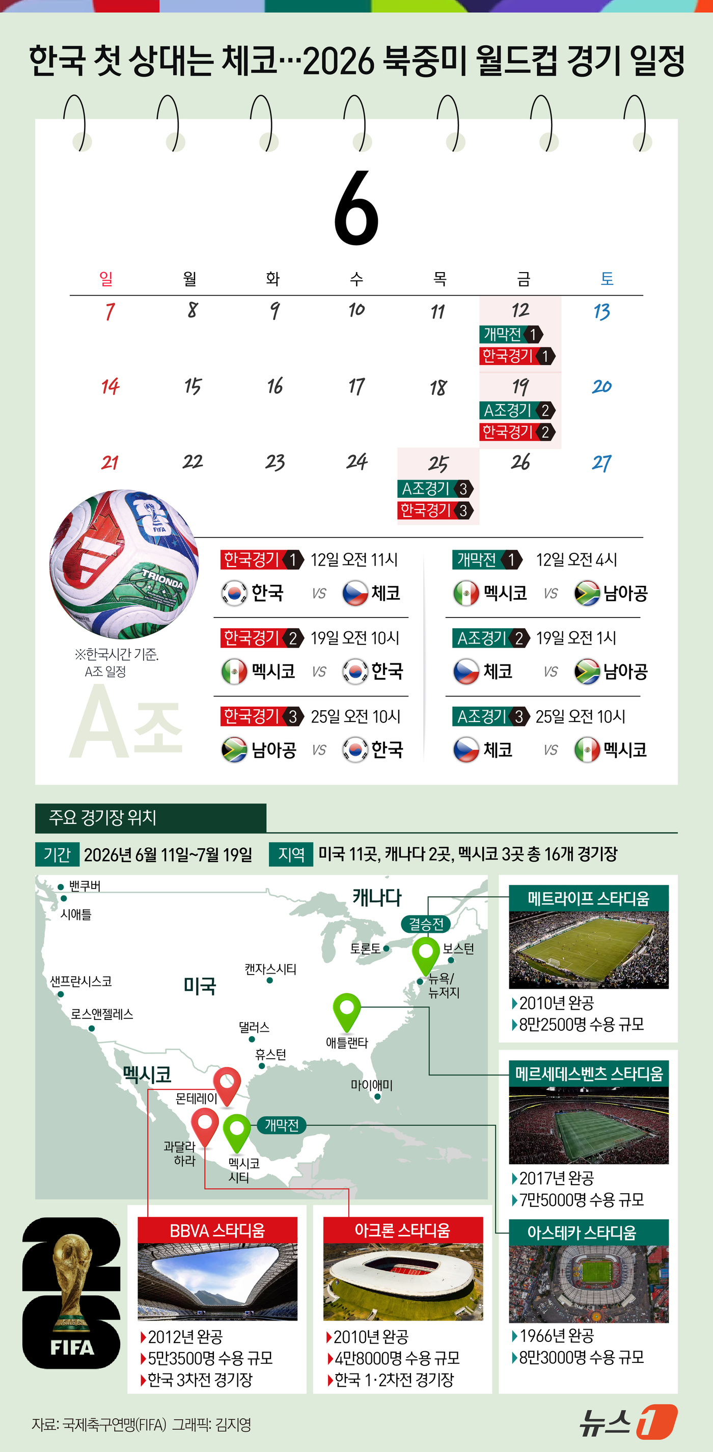[오늘의 그래픽] 한국 첫 상대는 체코…2026 북중미 월드컵 경기 일정