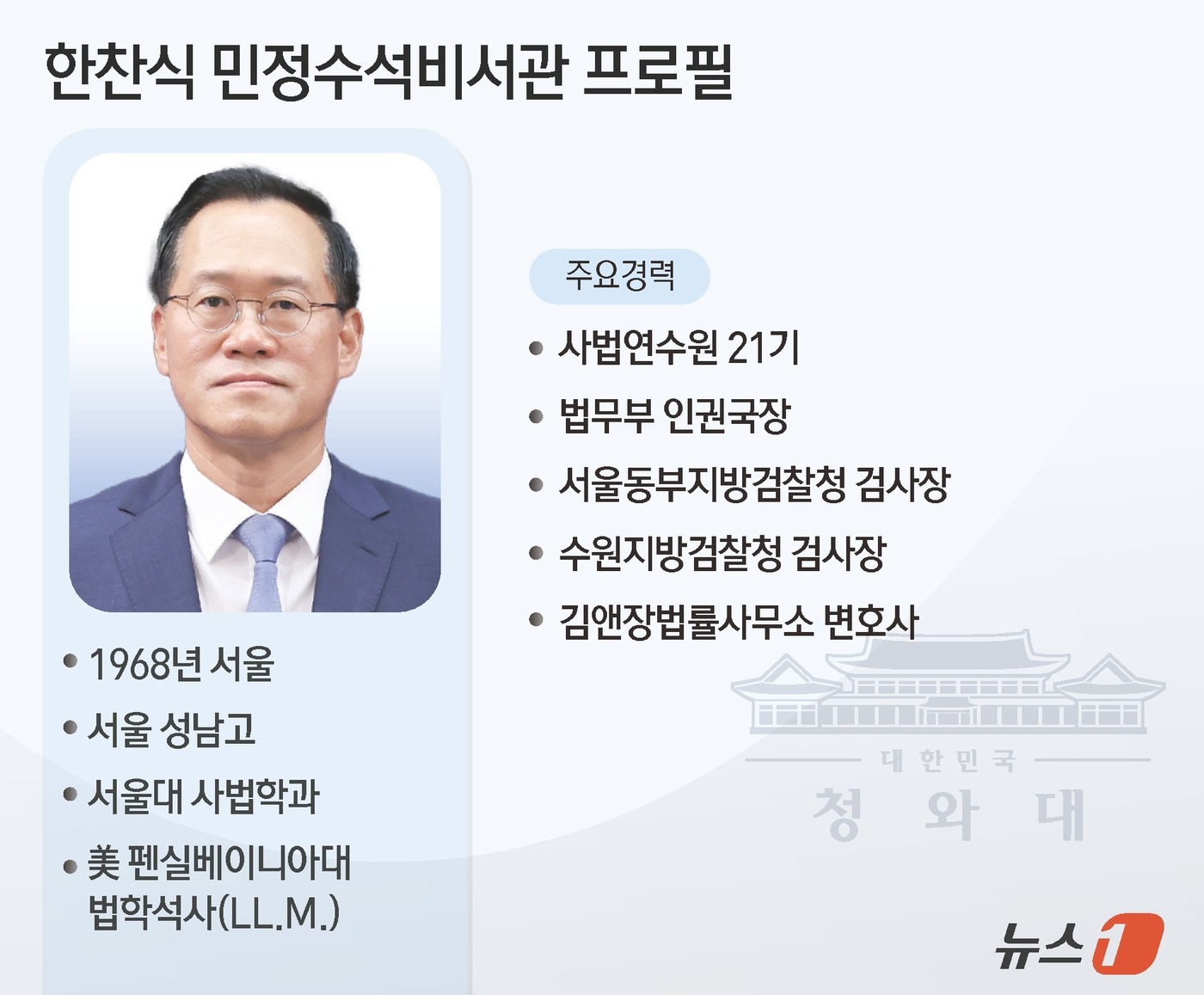 [그래픽] 한찬식 민정수석비서관 프로필
