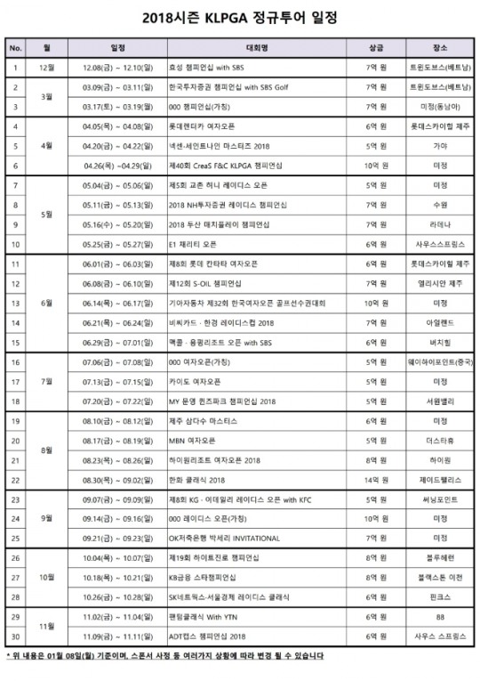 2018시즌 KLPGA 일정 확정,  30개 대회 총상금 207억 원 규모