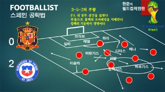 [한준의 월드컵작전판] 3-5-2의 부활…티키타카 공략법 나왔다