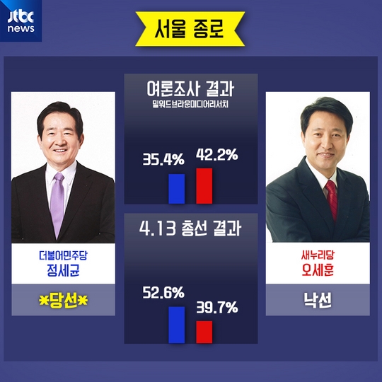 [카드뉴스] 맞거나 말거나…여론조사는 왜?