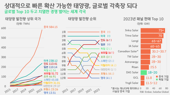 [박상욱의 기후 1.5] 늦었지만 반가운 “재생에너지 보급 확대” 목소리